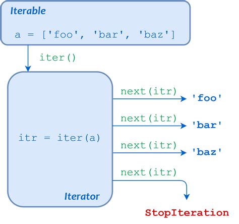 How to pass a different sets of variables for each iteration of loop …