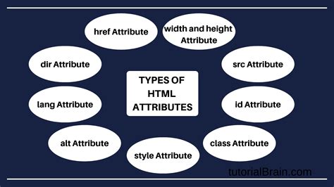How to pass multiple parameters in href in html.  If the href attribute...
