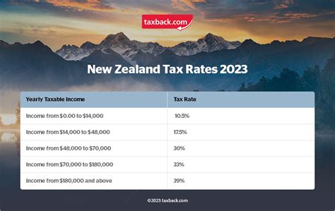 How to pay tax New Zealand Government