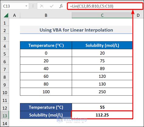 How to perform Linear Interpolation Excel VBA 4 Steps