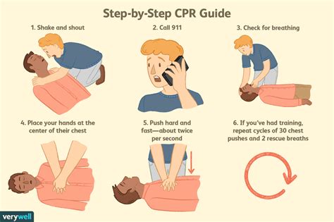 How to perform cpr in adults