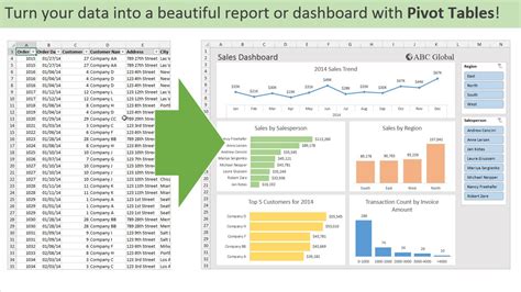 How to perform pivot table in excel