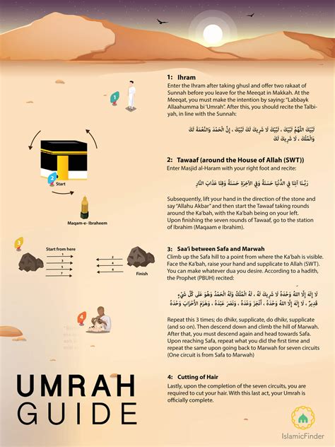How to perform umrah in bangla