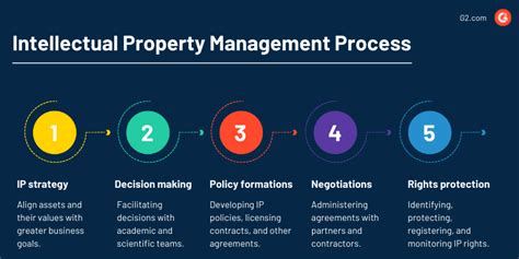 How to pick your search system Managing Intellectual Property