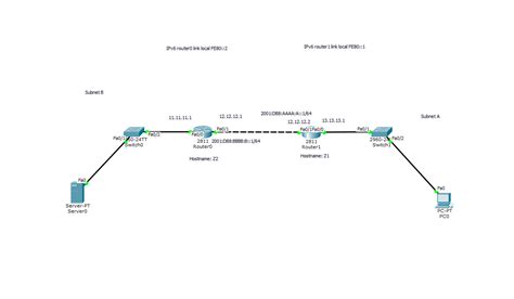 How to ping ipv6 address in cisco packet tracer.  Fill-in the Addressing Tab...