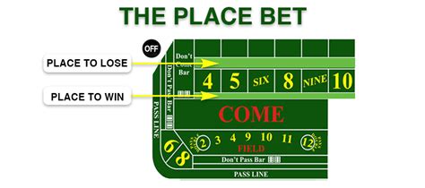How to place a bet A step by step guide