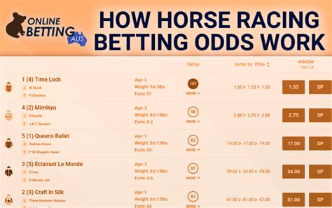 How to place a bet Racing Explained