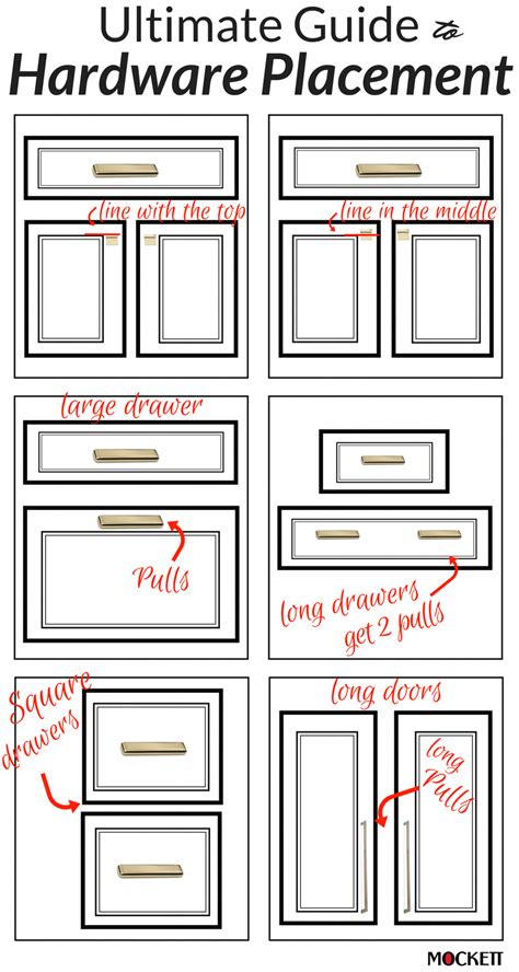 How to place hardware! A general rule of thumb with