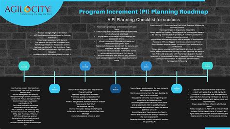 How to plan PI