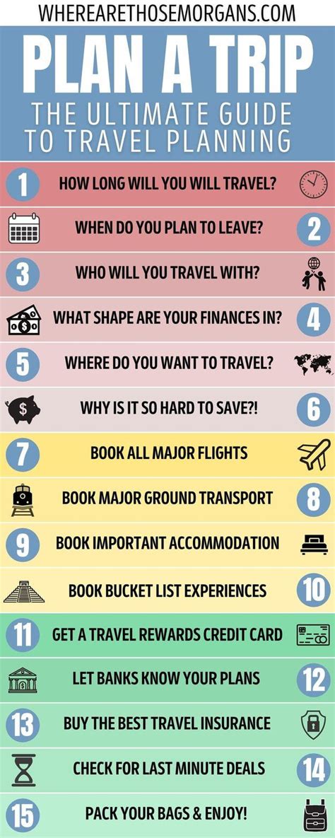 How to plan a trip. Purchase travel insurance. Notify your bank/credit card company of your travel plans. Unplug electronics in your home. Clean out anything that may spoil from your fridge. Put a hold on your mail delivery. Look into an international plan for your cell phone. Planning a group trip doesn’t have to be stressful. 