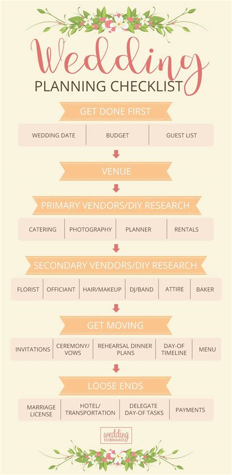 How to plan a wedding. Jun 26, 2019 · Send out invitations early. When it comes to a destination wedding, you’ll want to send our invites early. Aim for at least three months earlier if not sooner. Consider dropping hints or sending out save the date cards on the intended date up to a year early so people can block out that day on the calendar. 