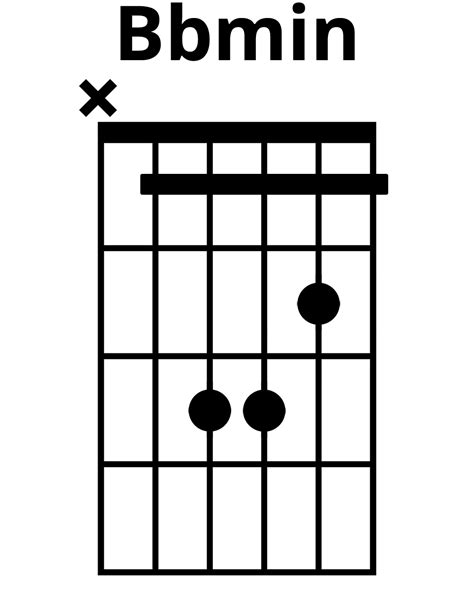 How to play Bbmin on guitar and piano? What notes are in Bbmin