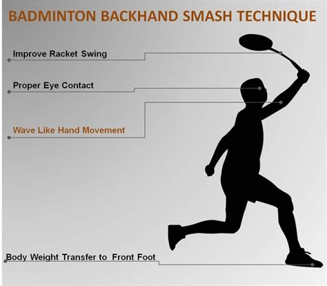 How to play backhand shot in badminton