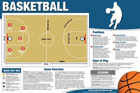 How to play basketball. Things To Know About How to play basketball. 