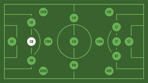 How to play cb in football