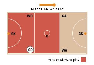 How to play goal defence in netball