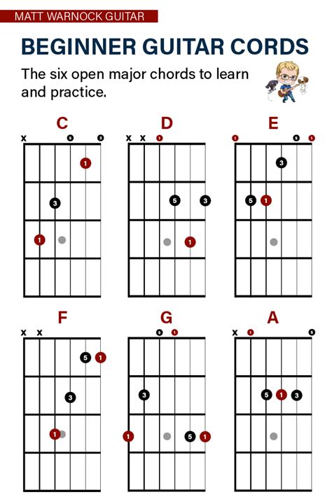 How to play guitar chords. May 4, 2023 · Table of Contents. Open Guitar Chords. What’s the Difference Between a Major and Minor Chord? 1. E Minor. 2. E Major. 3. A Minor. 4. A Major. 5. C Major. 6. G Major. 7. D Major. 8. D Minor. 9. F … 