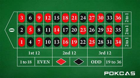 roulette table numbers