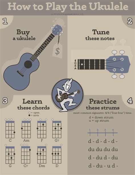 How to play the ukulele. Tempatkan jempol kiri pada fret paling atas (bagian di sebelah kepala ukulele). Selanjutnya, tempatkan 4 jari di bawah leher sehingga Anda bisa menekan senar dari sisi bawah ini. Ketika memainkan ukulele, tangan harus bergerak maju mundur di sepanjang leher untuk menekan senar di antara fret, tetapi jempol tangan harus … 