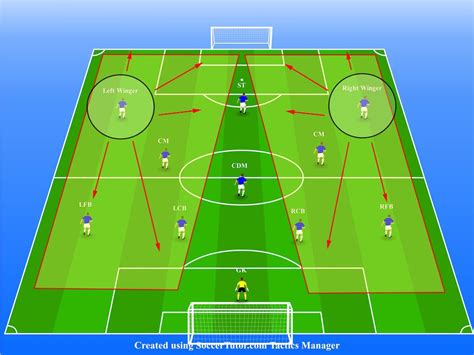 How to play winger in soccer