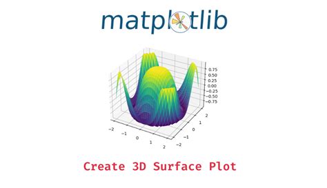 How to plot a 3D surface plot in Python? - Data Science Parichay