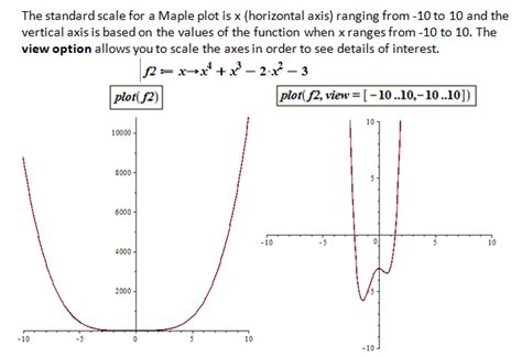 How to plot a function in maple