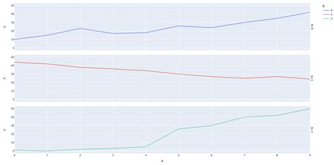How to plot a single column in python. .  <a href=https://support.givewithlift.com/build/...