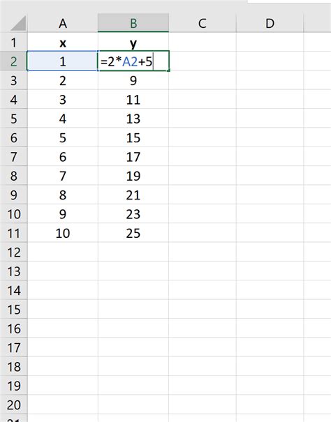 How to plot an equation in excel