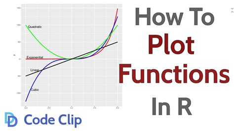 How to plot functions in r