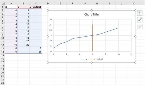 How to plot vertical line in excel