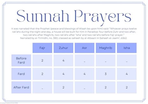 How to pray isha. Please pray your Qaza as soon as possible. Even of you could pray one days Qaza Salahs every day which are only 20 rakahs (3 wajib witr), please do it. It only takes few mins to perform 20 rakahs according to the following instructions. 1) In Ruku and Sajdah instead of reciting "Subhaana Rabbiyal Azeem" and "Subhaana Rabbiyal A'la" three times ... 