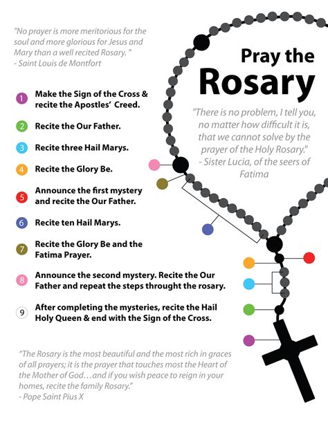 How to pray the rosary everyday. One Our Father. 10 Hail Marys. One Glory Be. Fatima Prayer. Second Joyful Mystery. The Visitation. Fruit of the mystery: Love of Neighbor. "Elizabeth was filled with the Holy Spirit and cried out in a loud voice: "Blest are you among women and blest is the fruit of your womb." -Luke 1:41-42. 