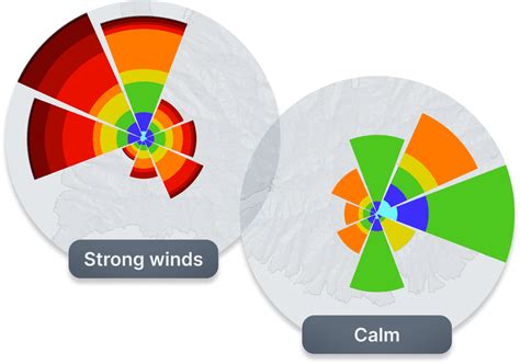 How to predict wind patterns