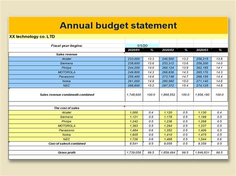 How to prepare an annual budget for a company. Every good budget should include seven components: 1. Your estimated revenue. This is the amount you expect to make from the sale of goods or services. It’s … 