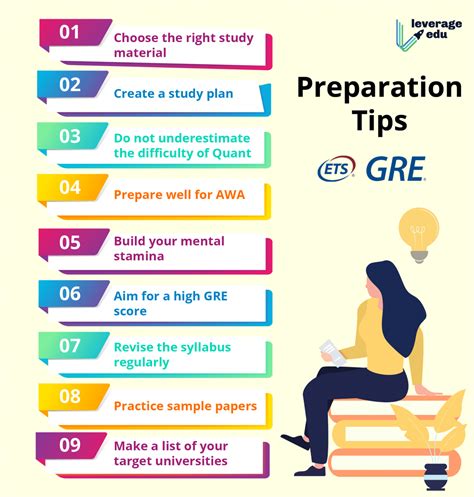 How to prepare for gre. Things To Know About How to prepare for gre. 