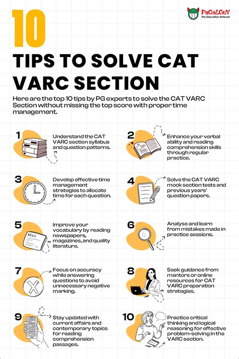 How to prepare for varc in cat