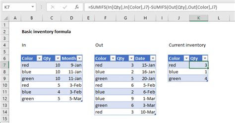 How to prepare inventory in excel