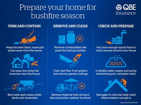 How to prepare your family for fire season