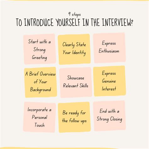 How to present my self in interview