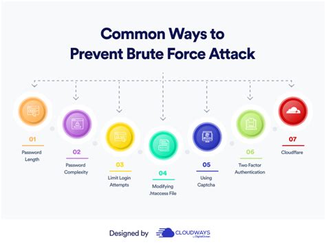 How to prevent Brute force attacks on Windows or Linux servers