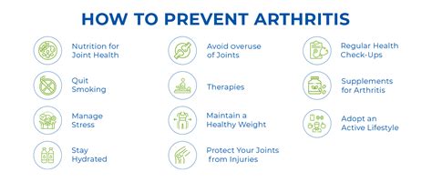 How to prevent arthritis