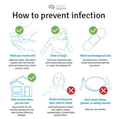 How to prevent infectious diseases Mind the Graph Blog