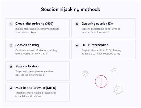 How to prevent session hijacking in codeigniter. x or v4.  Session hijacking targets this...