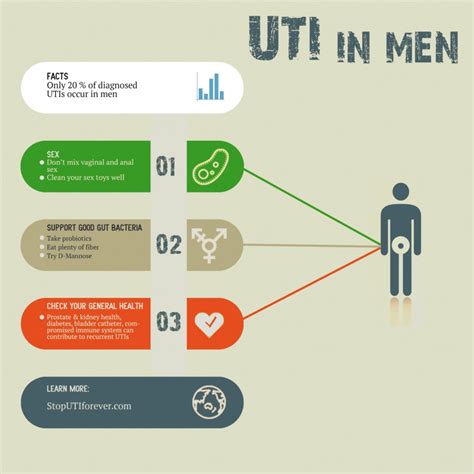 How to prevent uti in men
