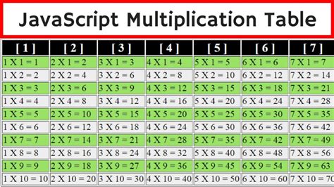 How to print 1 to 10 table in javascript.  Learn how to create multiplication tables...
