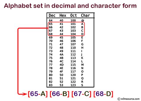 How to print next alphabet in c