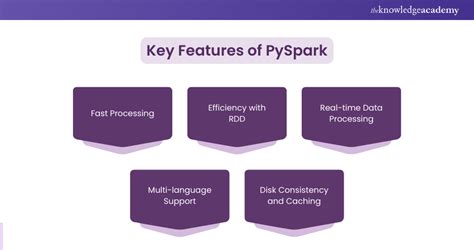 How to print pi in python. .  Your program should: Jan 2, 2026 · PySpark Overview # Date: J...