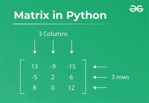 How to print sub matrix in python.  When it is required to get the &lsquo;n&rsquo;th co...
