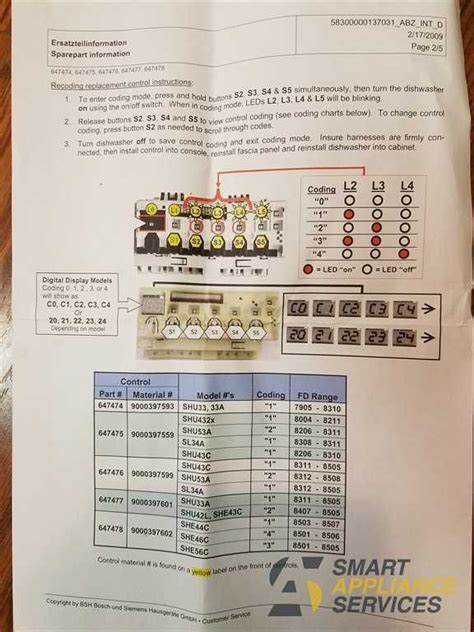 How to program a bosch dishwasher control board. 1 Familiarize Yourself with the...