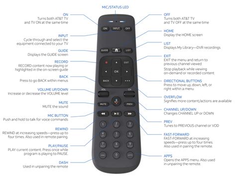 How to program a uverse remote control. Find the section for the type of device you wish to control, (TV, cbl). Locate the brand of your device and circle all the remote codes for the brand. Press and hold down the SETUP button on the remote until the red light on the remote control turns on. Release the SETUP button. The red light will remain on. 